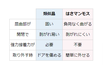 ドアへの指はさみ防止グッズ。賃貸におすすめ。